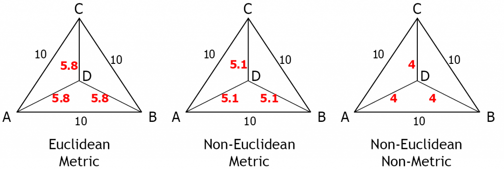 metric-euclidean