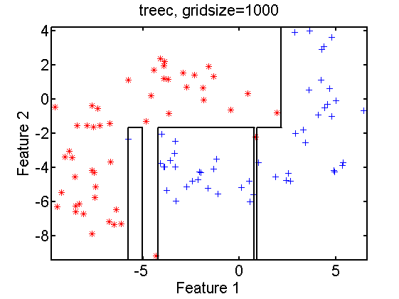 gridsize1000_treec