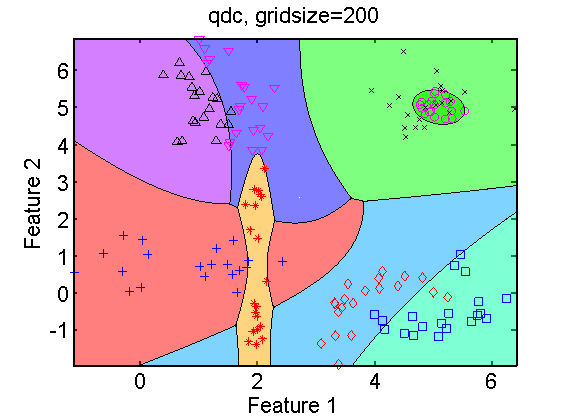 gridsize200_plotc