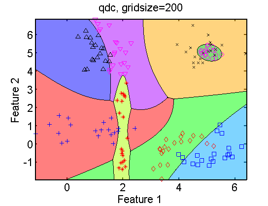 gridsize200_plotc_2