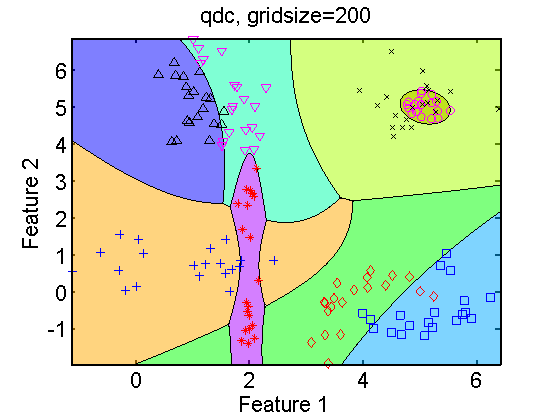 gridsize200_plotc_3
