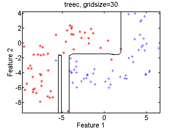 gridsize30_treec
