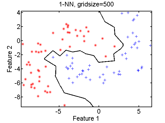gridsize500_1NN