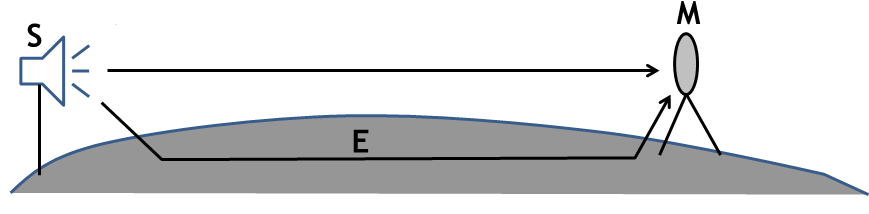 NonMetricSound
