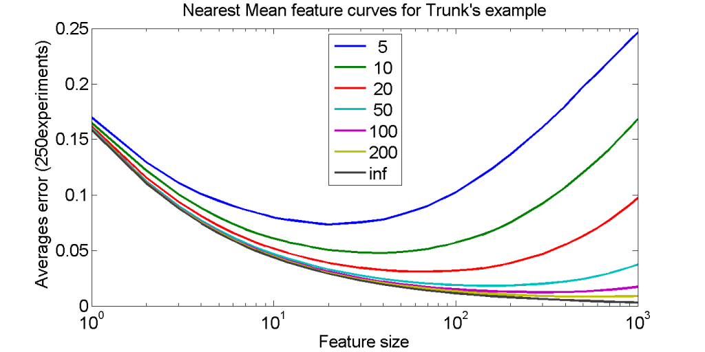 ex_fcurves