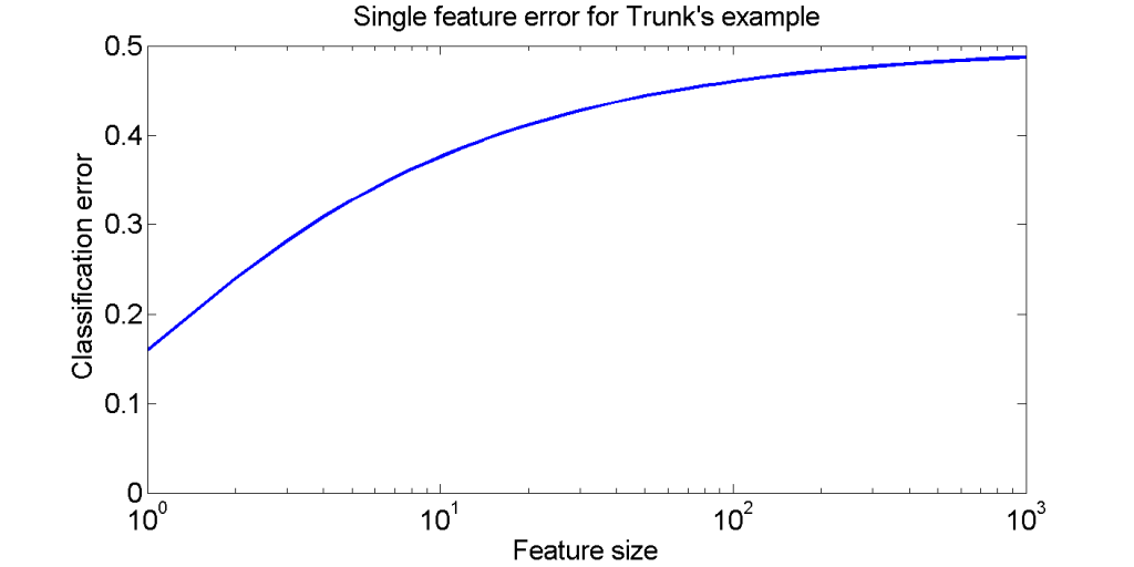 ex_single_fcurve