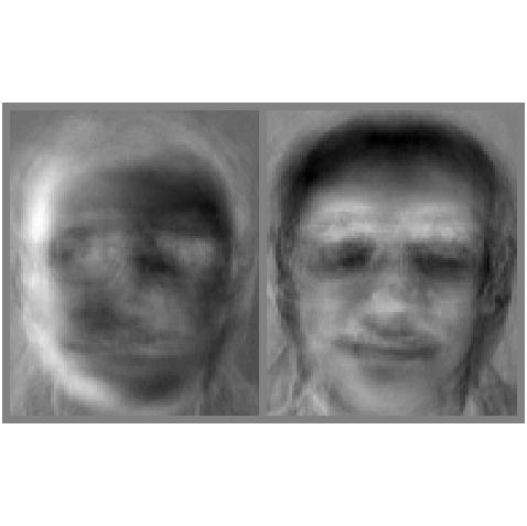 2eigenfaces
