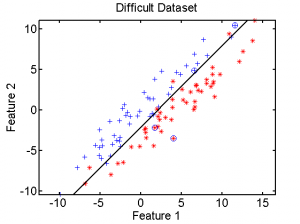 postprob_scatter